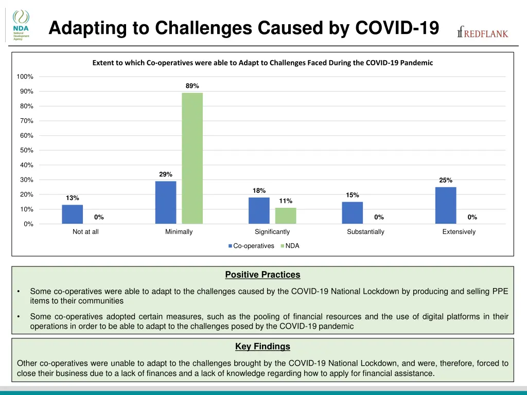 adapting to challenges caused by covid 19