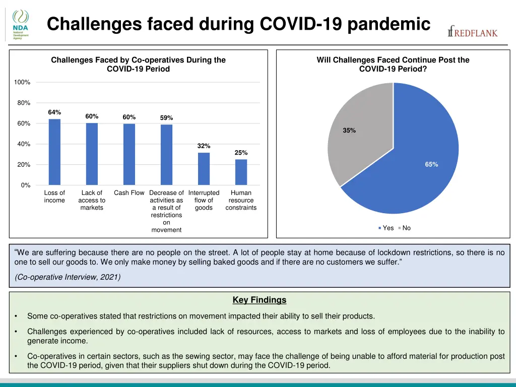 challenges faced during covid 19 pandemic