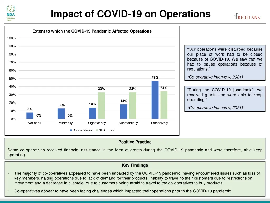 impact of covid 19 on operations