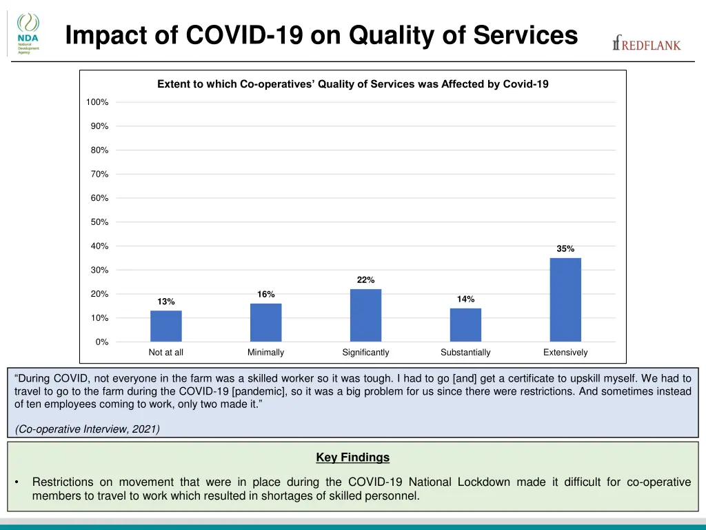 impact of covid 19 on quality of services