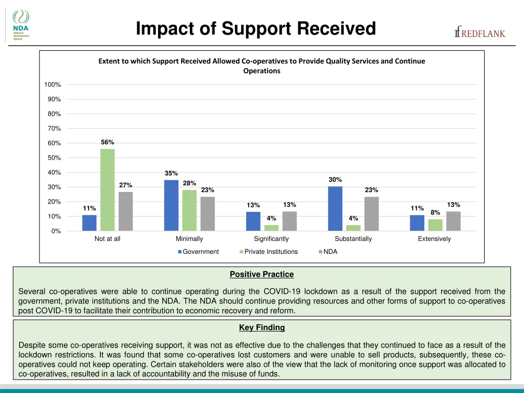 impact of support received