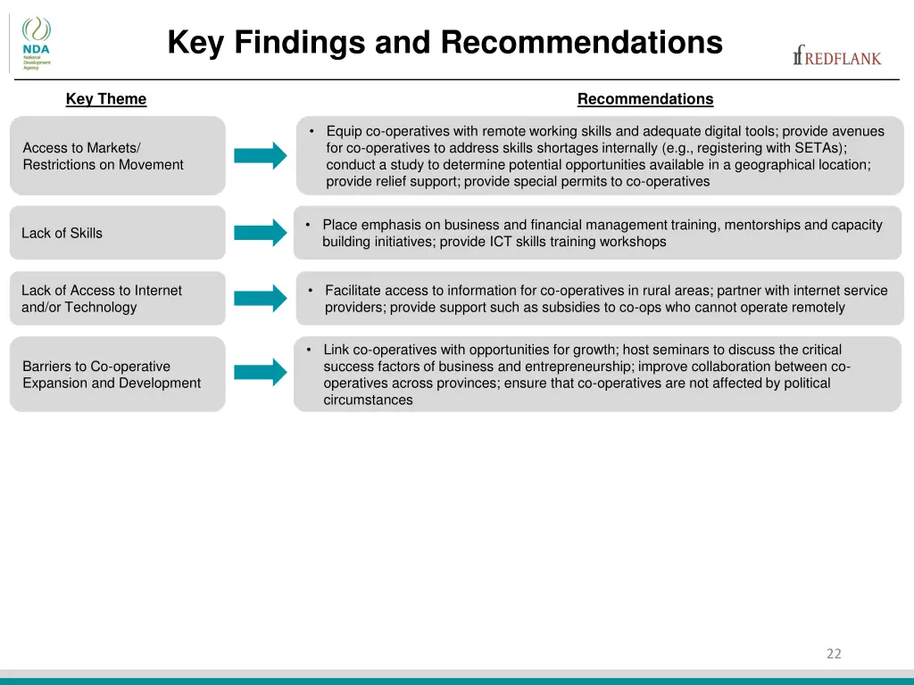 key findings and recommendations 1