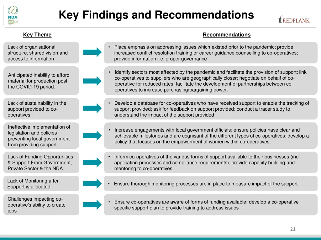 key findings and recommendations