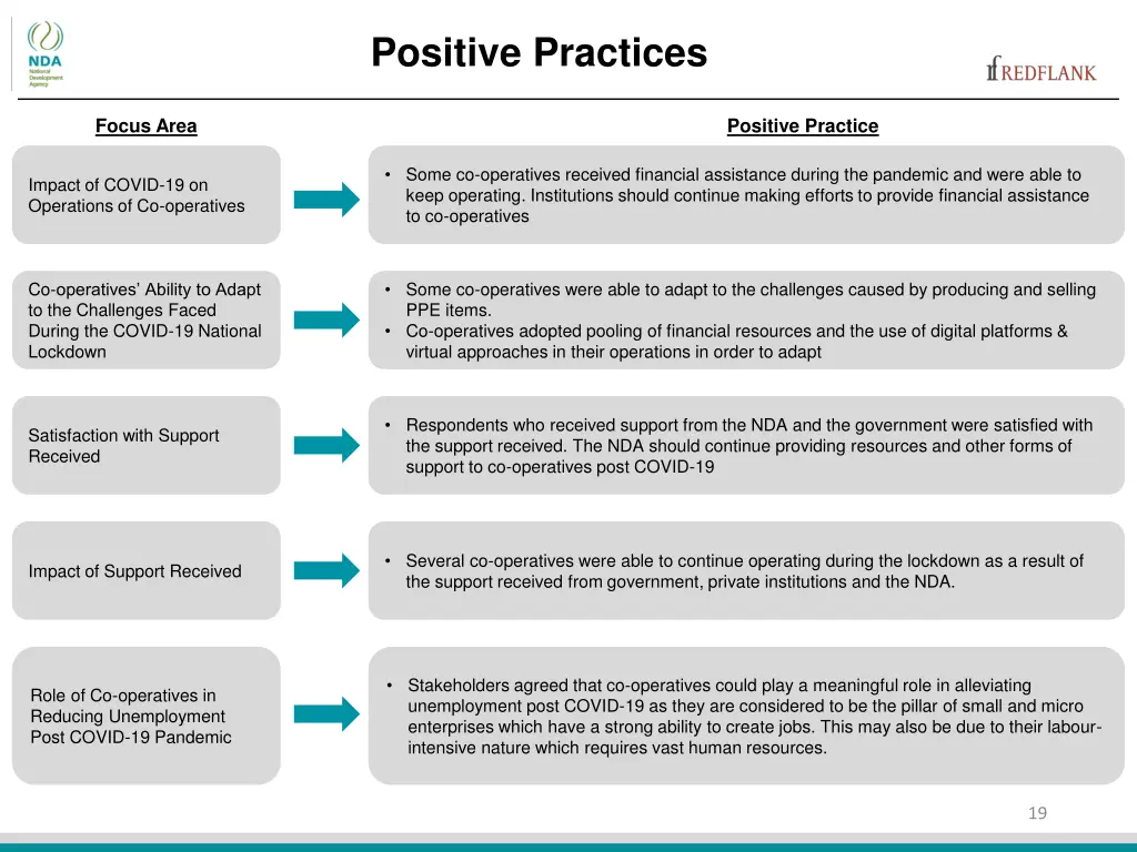 positive practices