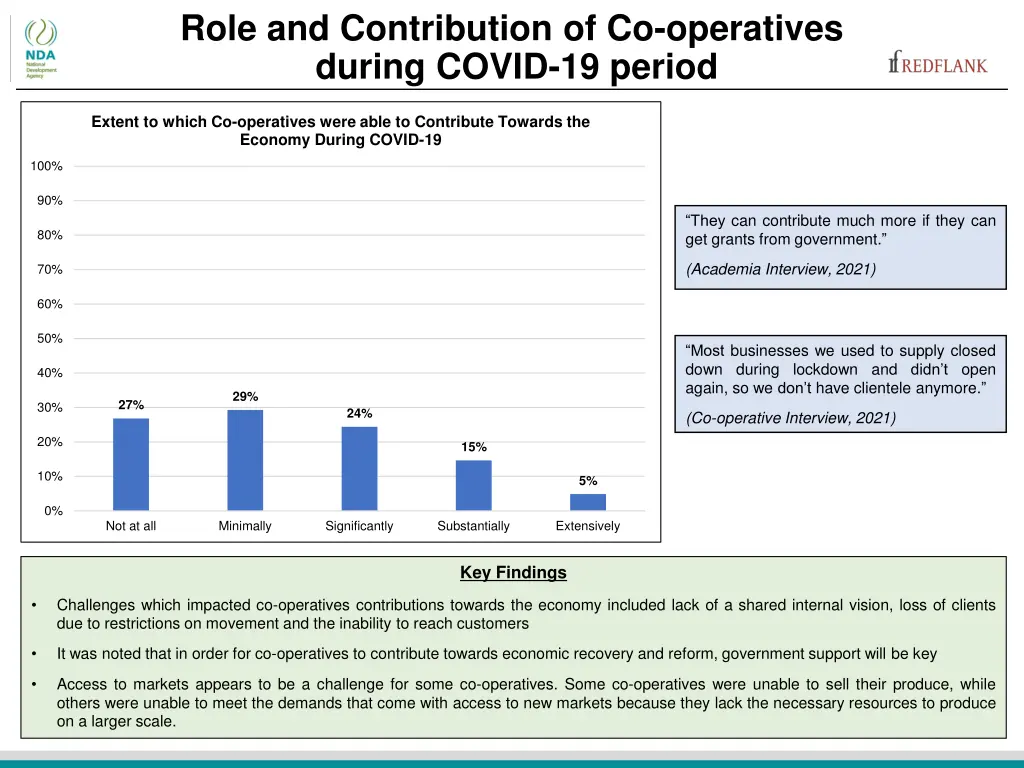 role and contribution of co operatives during