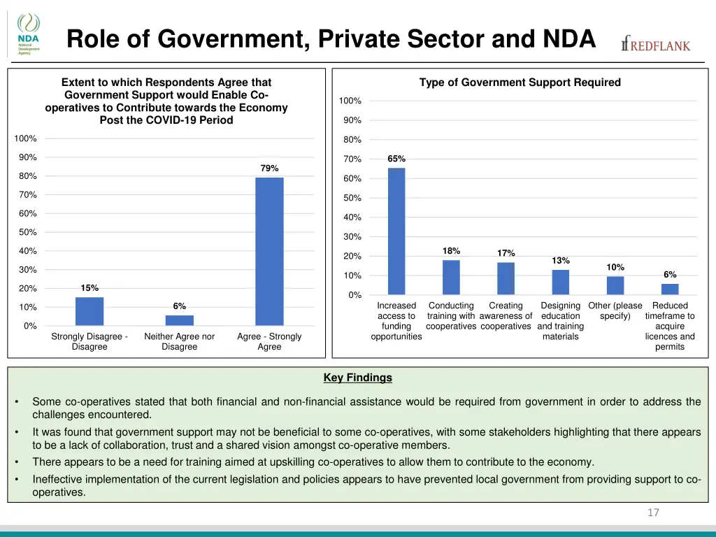 role of government private sector and nda