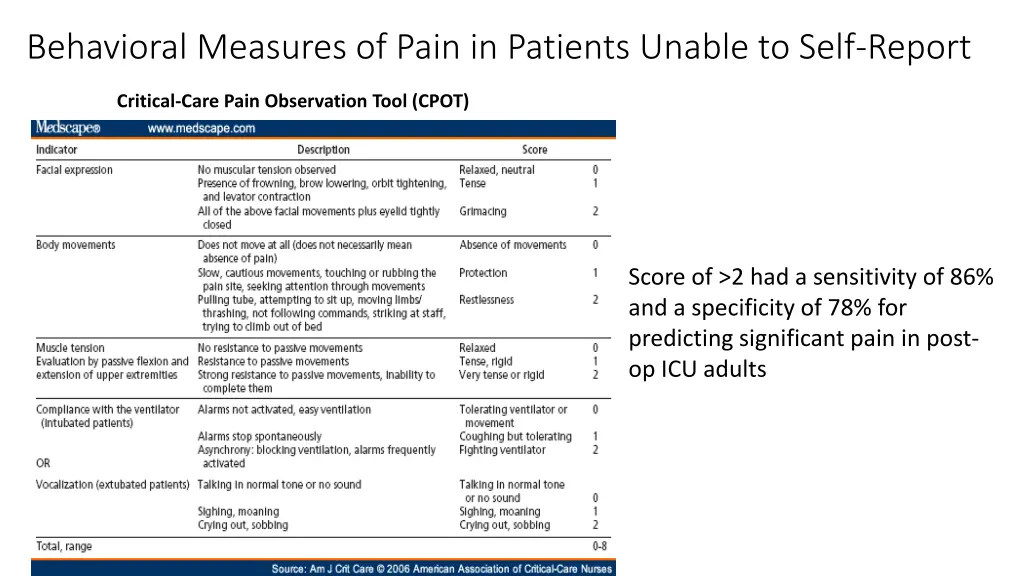 behavioral measures of pain in patients unable