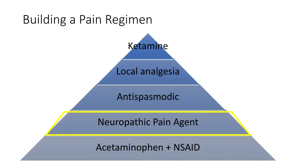 building a pain regimen 1