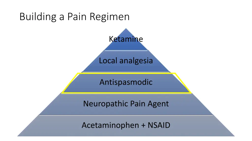 building a pain regimen 2