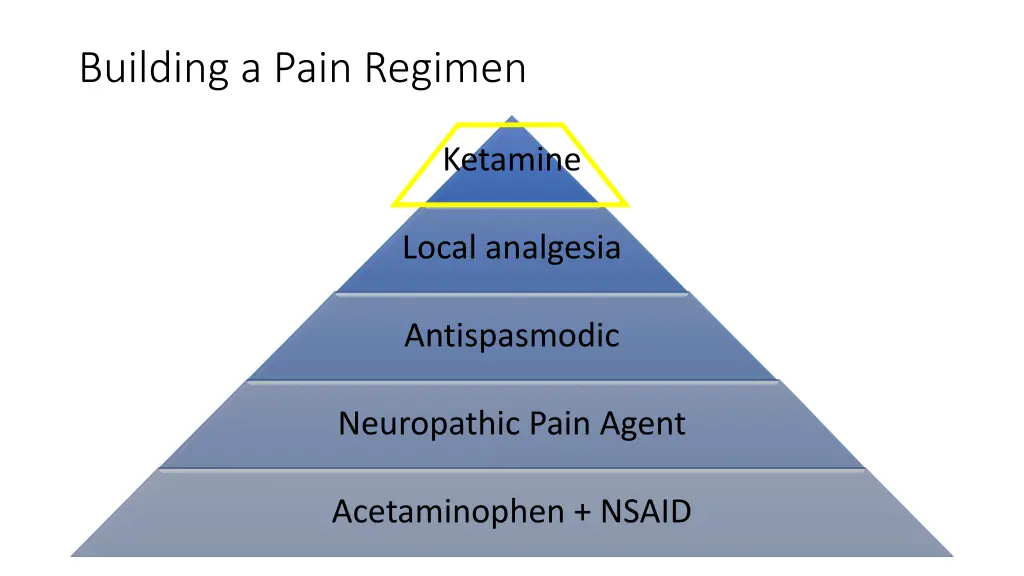 building a pain regimen 3