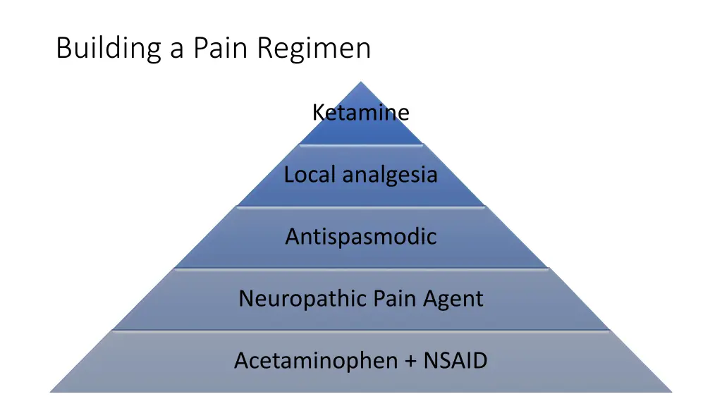 building a pain regimen