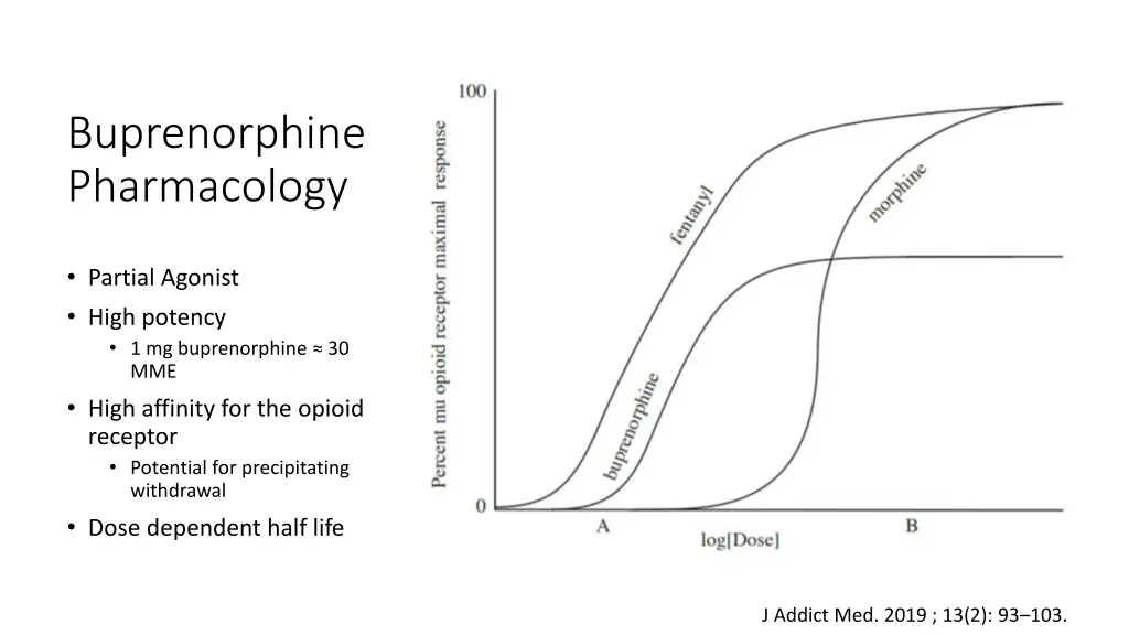 buprenorphine pharmacology