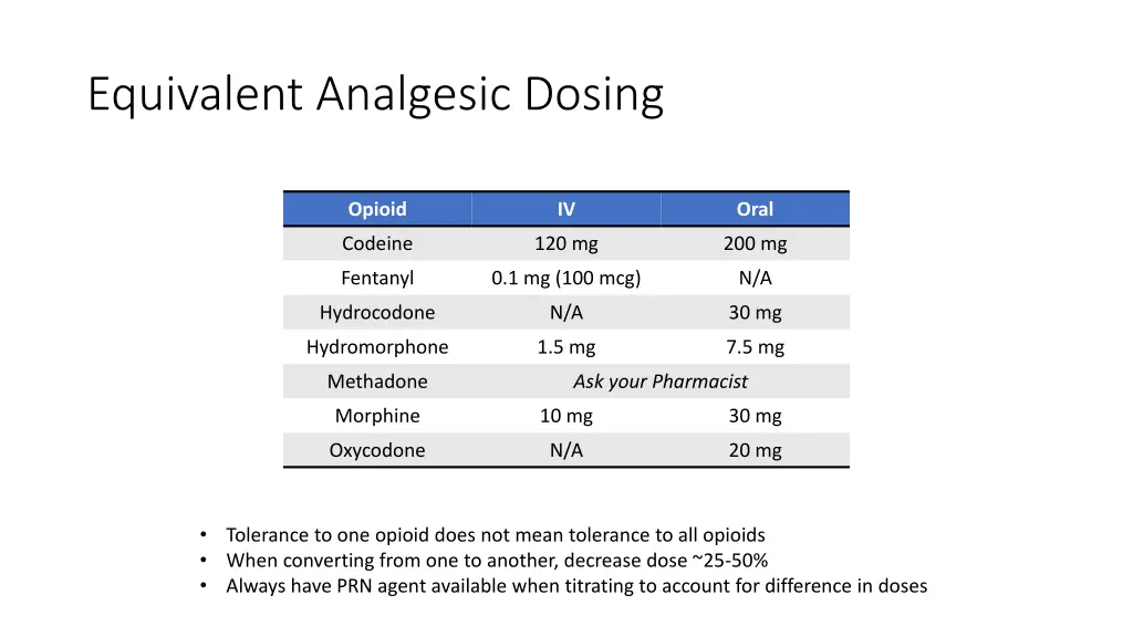 equivalent analgesic dosing