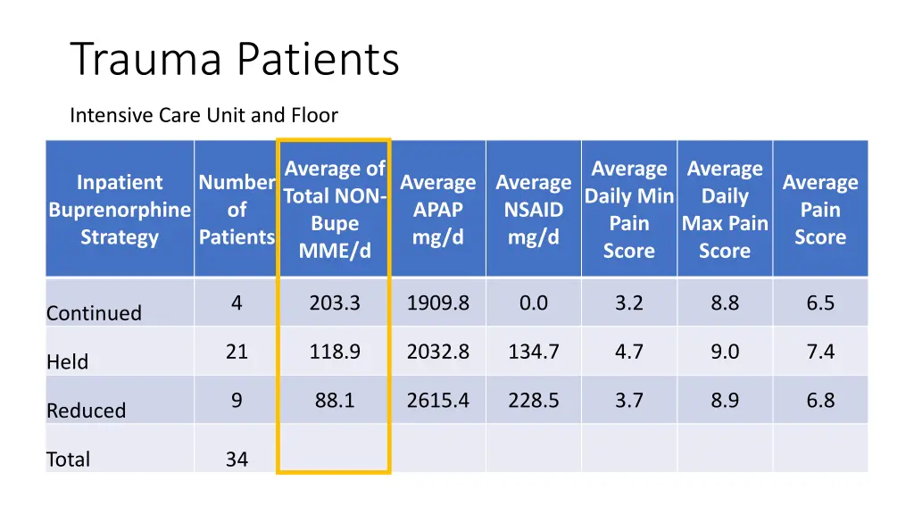 trauma patients