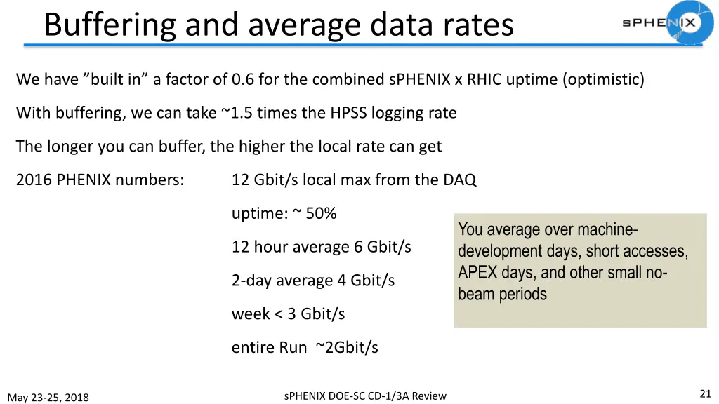 buffering and average data rates