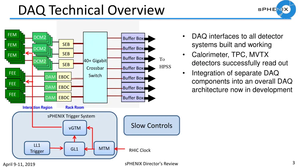 daq technical overview