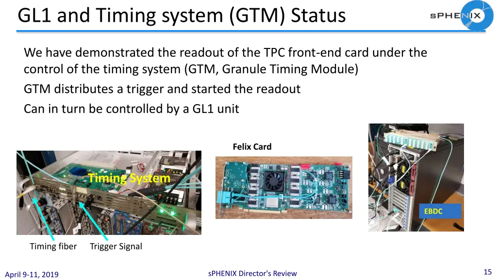 gl1 and timing system gtm status