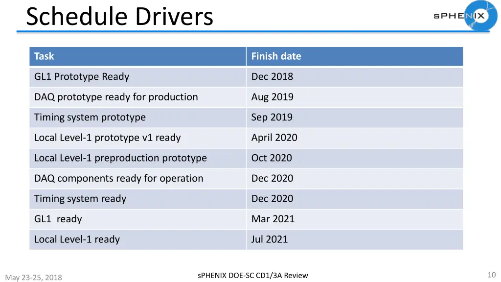 schedule drivers