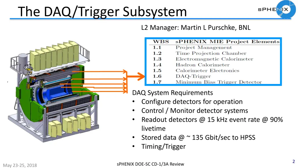 the daq trigger subsystem