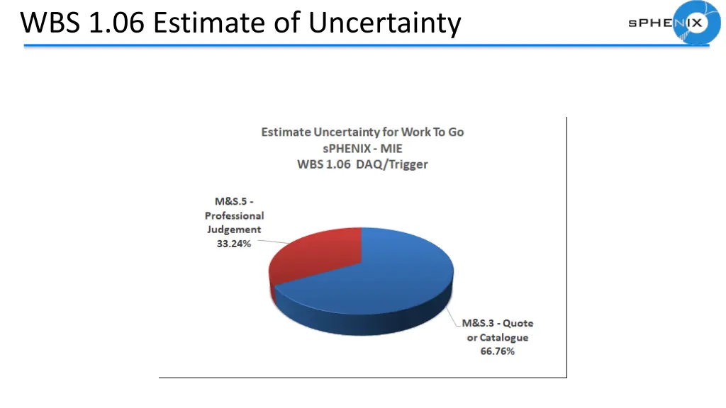 wbs 1 06 estimate of uncertainty