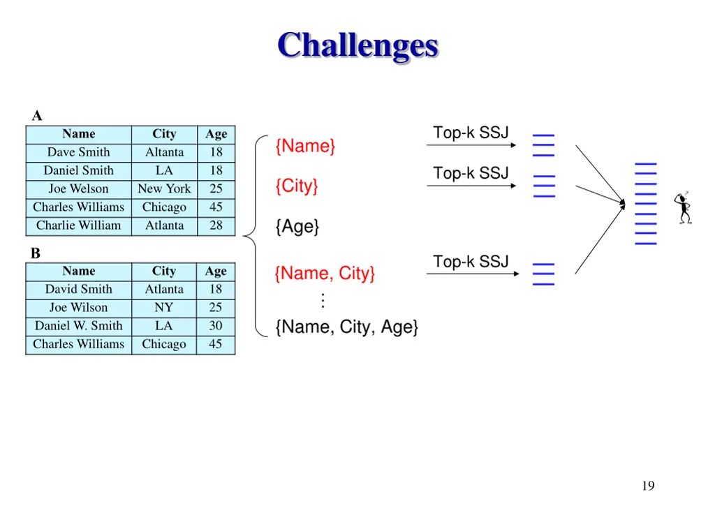 challenges 2