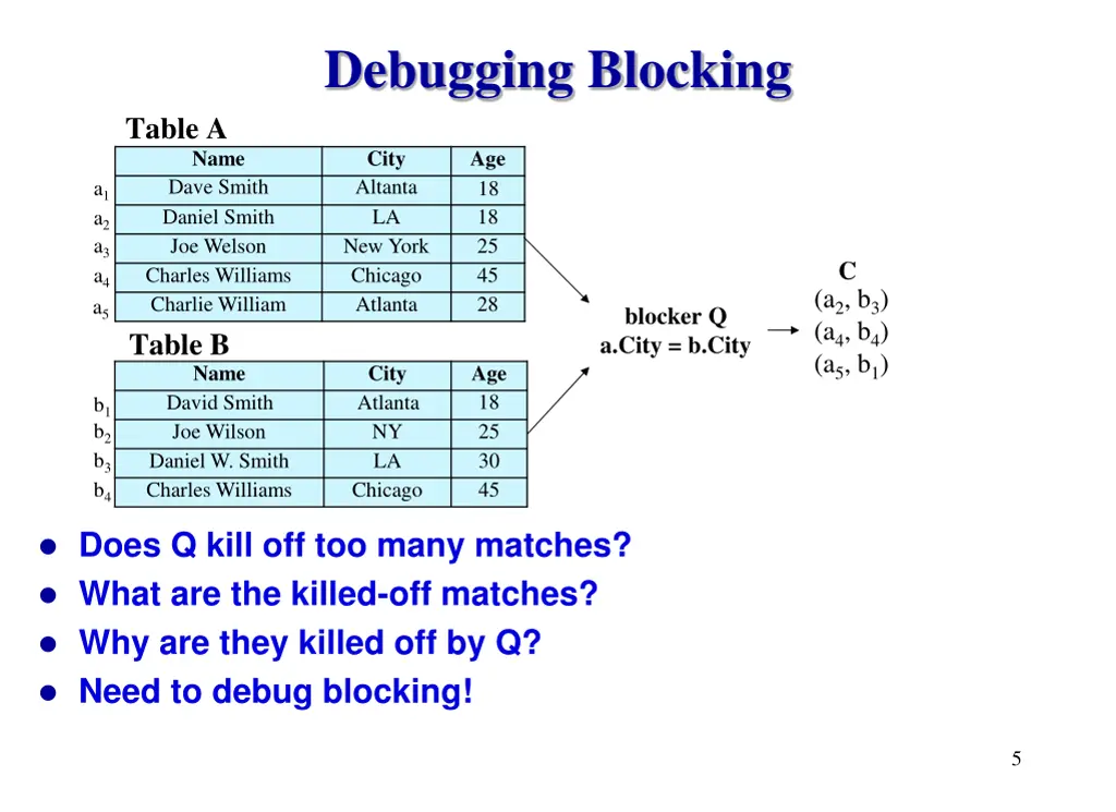 debugging blocking