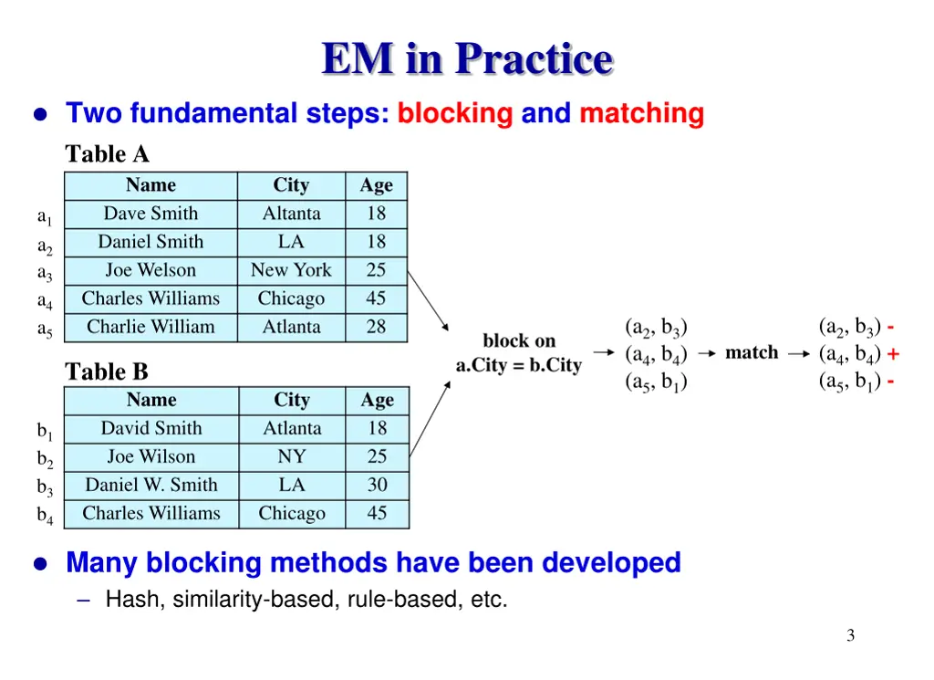 em in practice