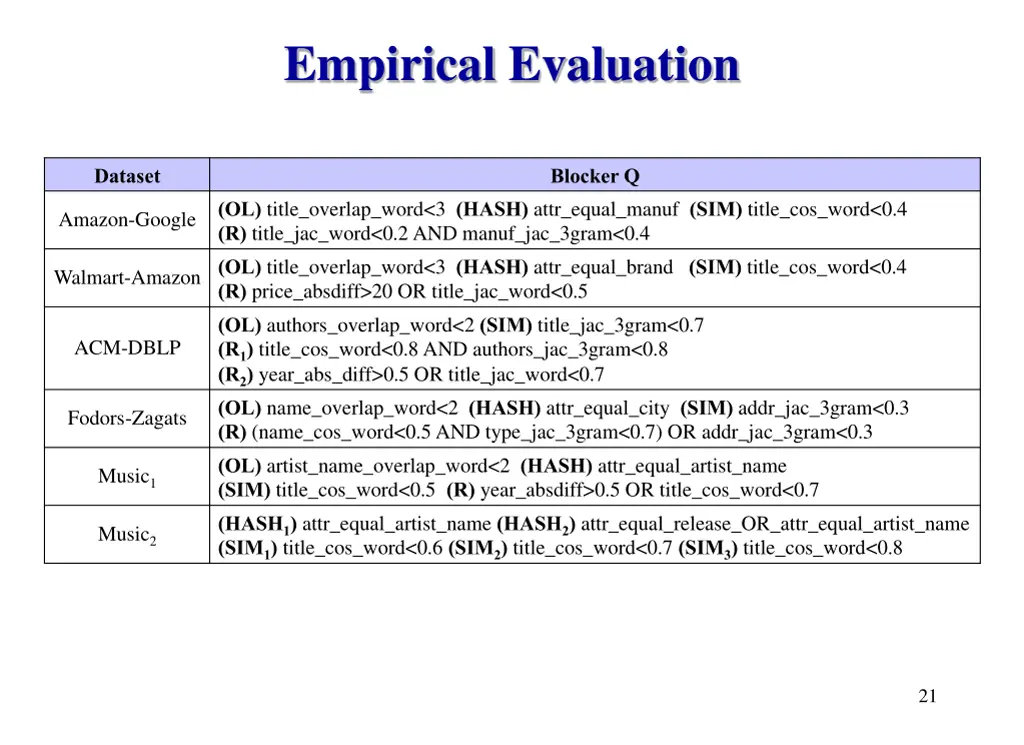 empirical evaluation 1