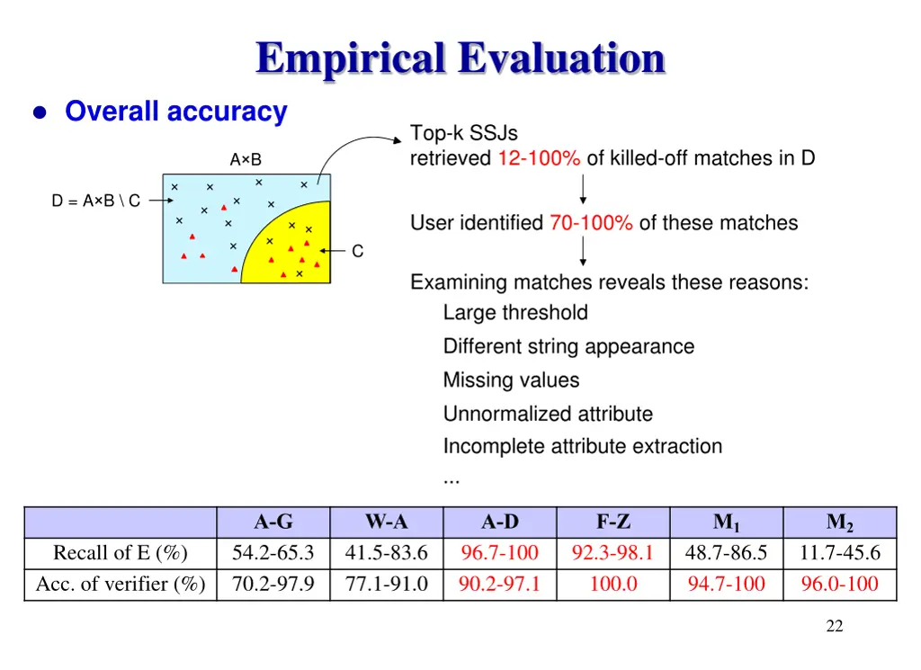 empirical evaluation 2