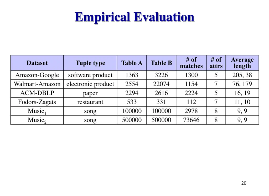 empirical evaluation