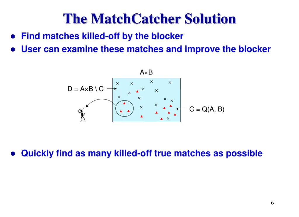 the matchcatcher solution