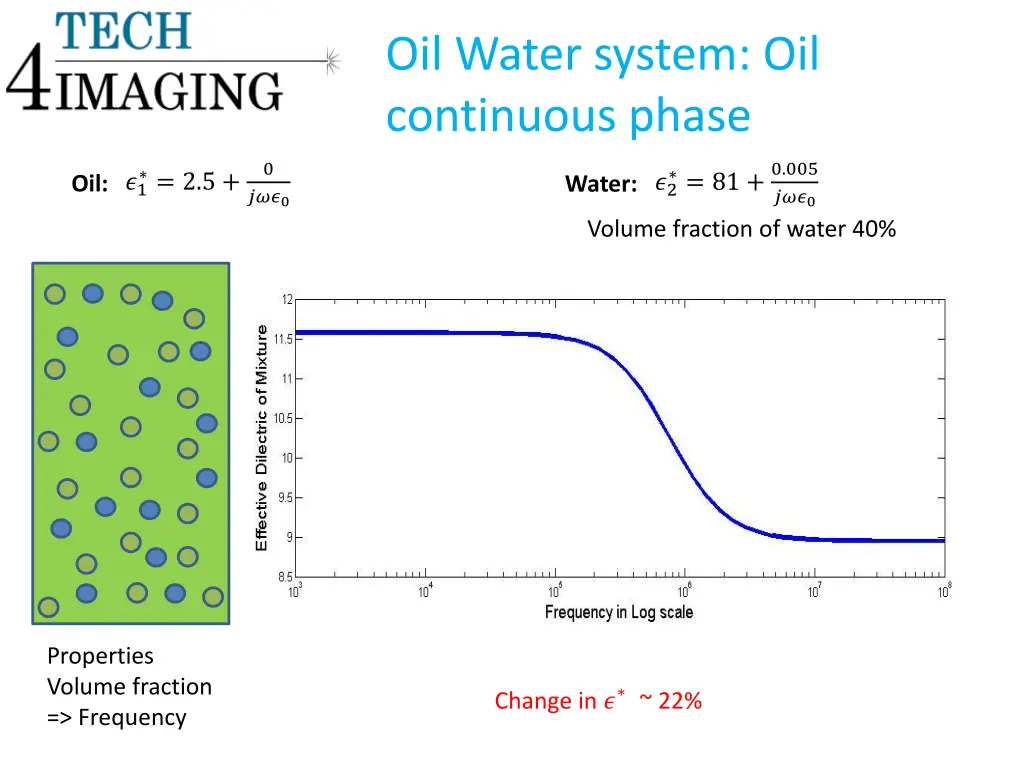 oil water system oil continuous phase