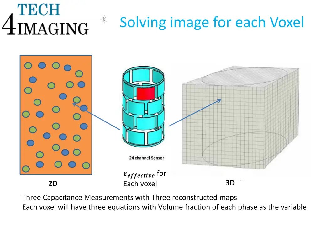 solving image for each voxel