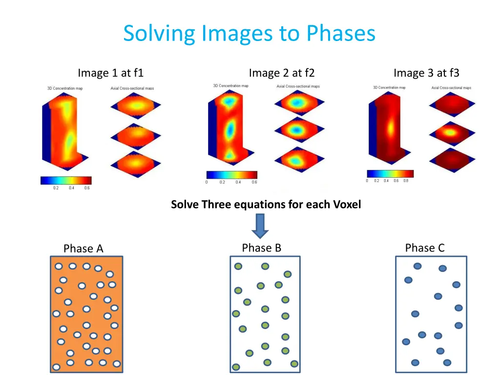 solving images to phases