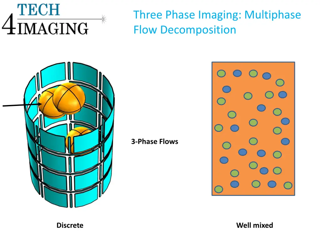 three phase imaging multiphase flow decomposition