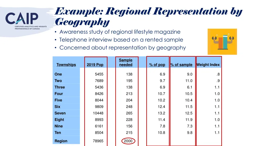 example regional representation by geography