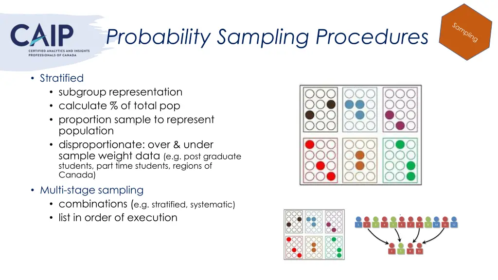 probability sampling procedures 1