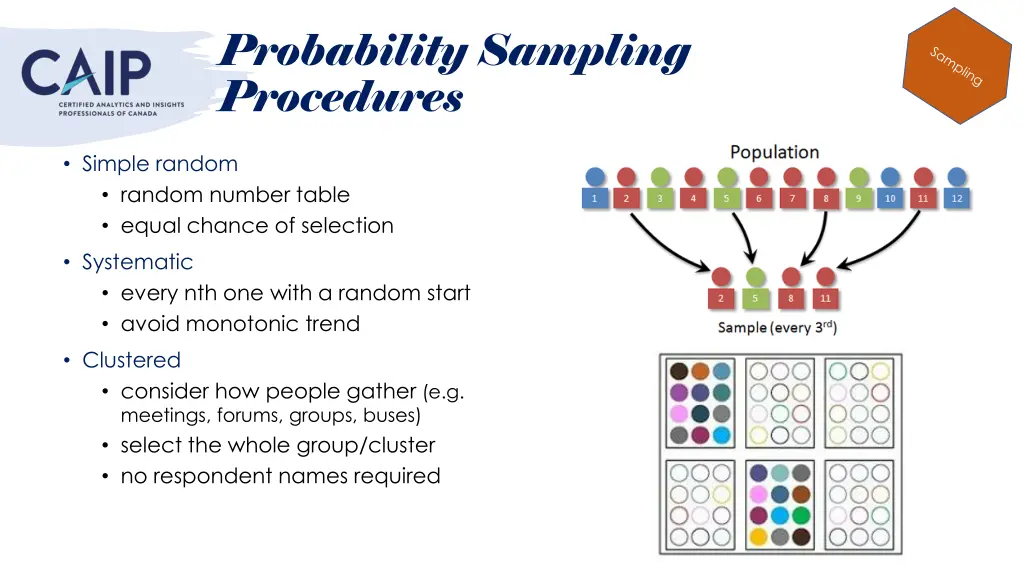 probability sampling procedures