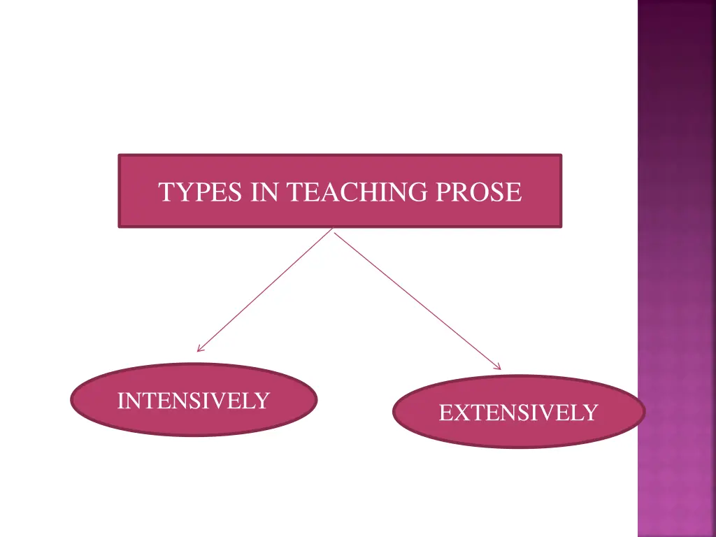 types in teaching prose