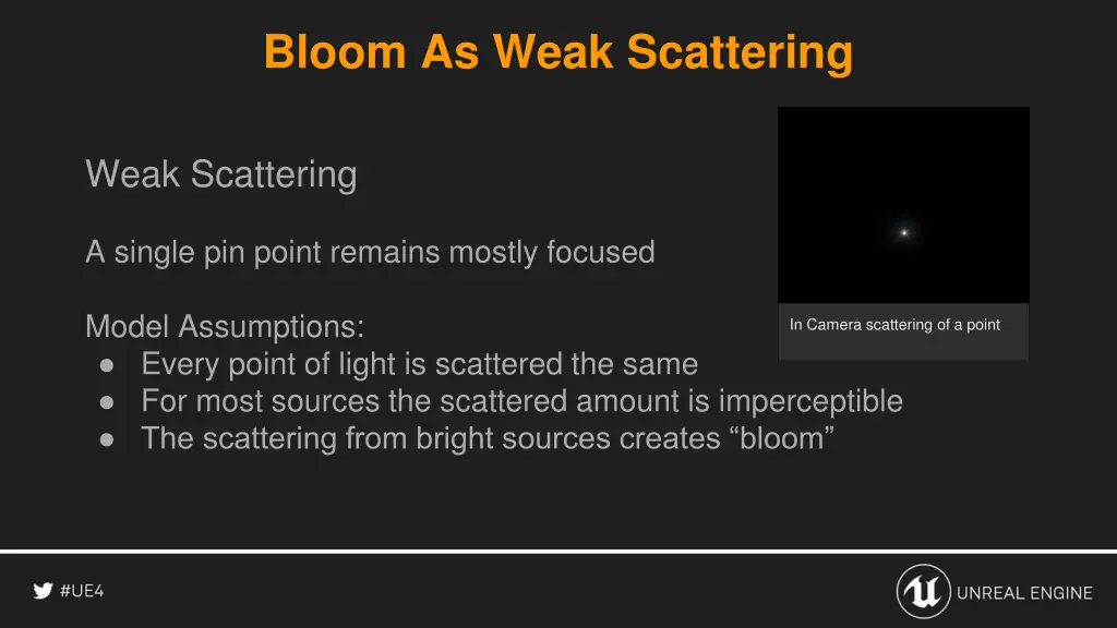 bloom as weak scattering 1