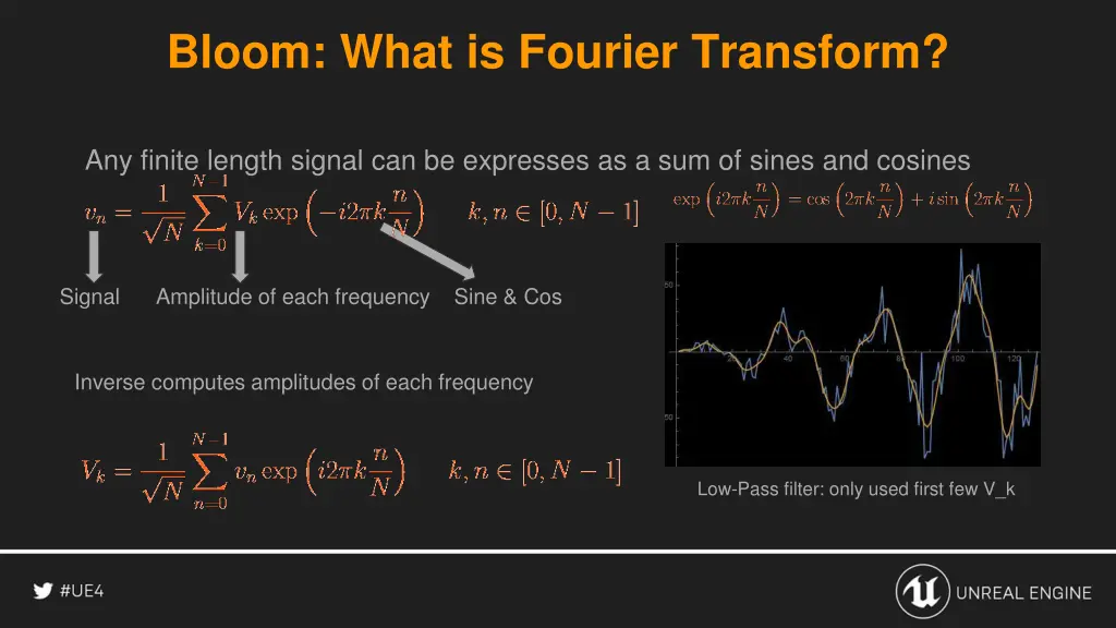 bloom what is fourier transform