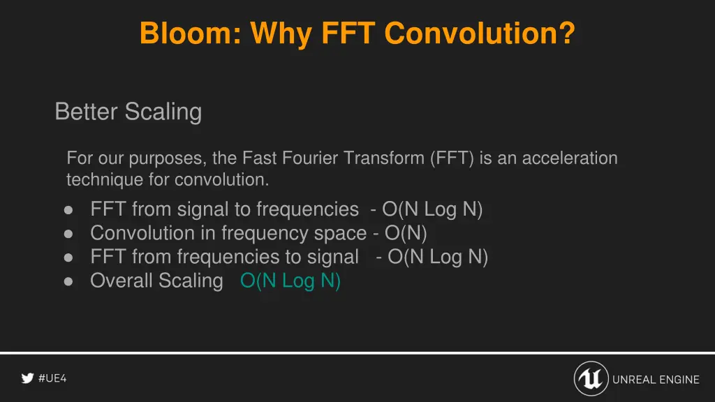 bloom why fft convolution