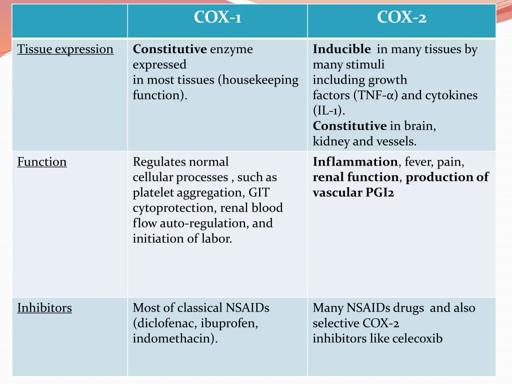 cox 1