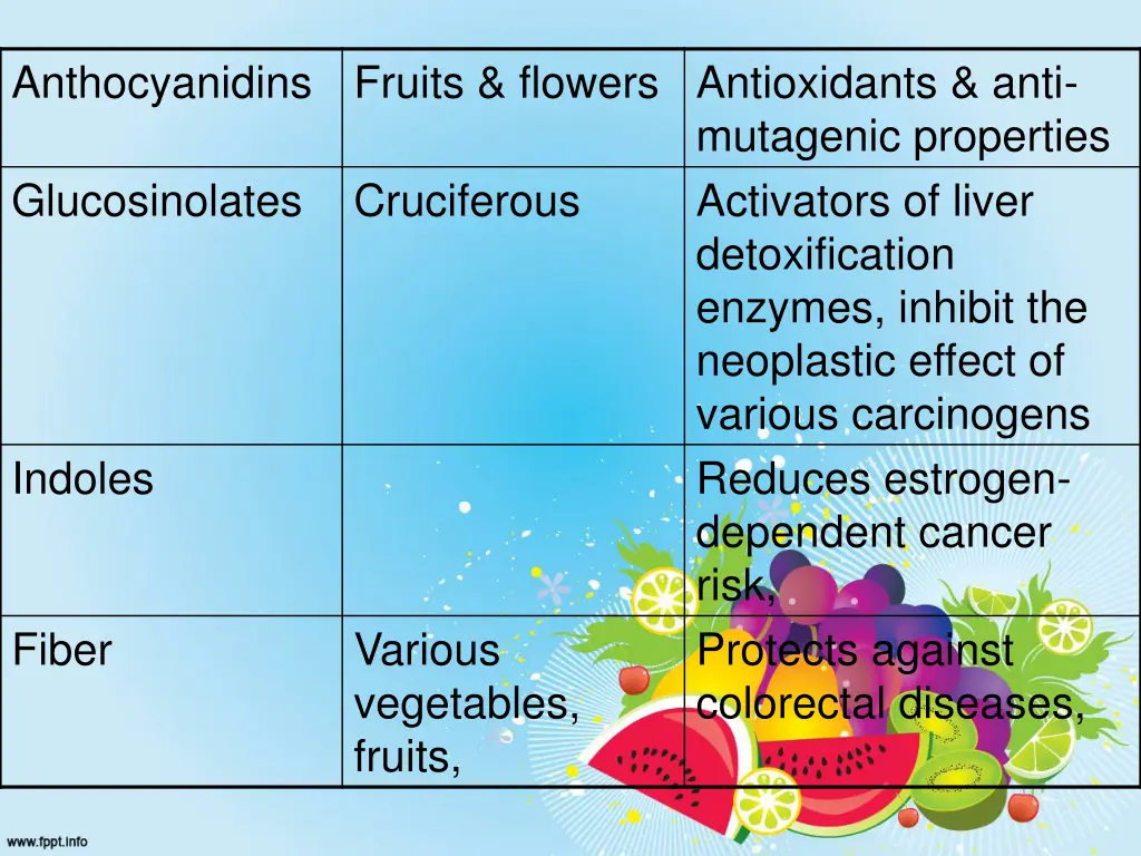 anthocyanidins fruits flowers antioxidants anti