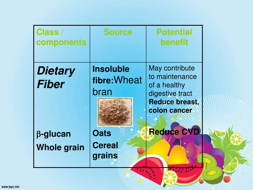 class components