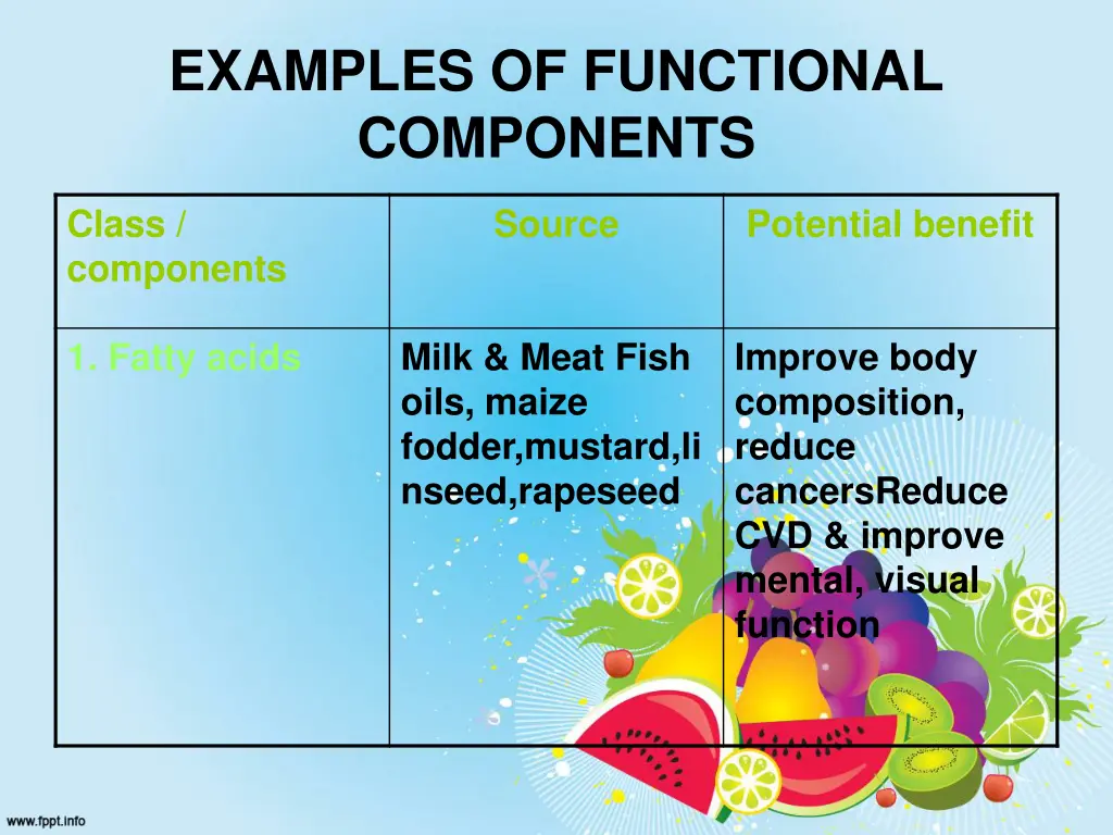 examples of functional components