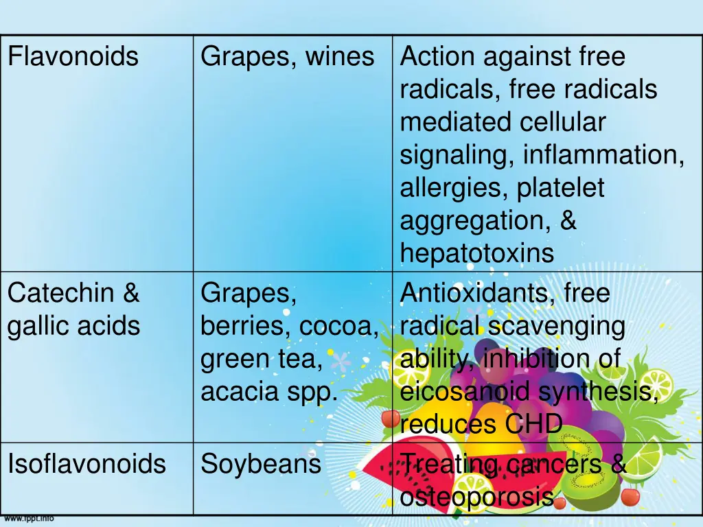 flavonoids