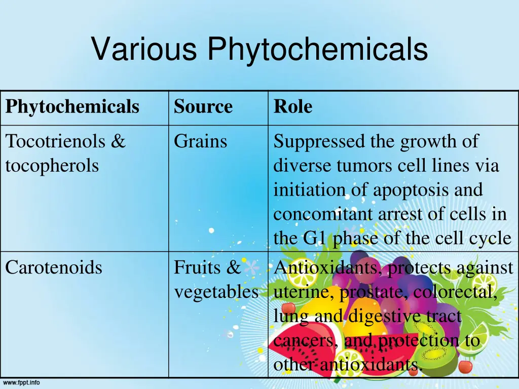 various phytochemicals