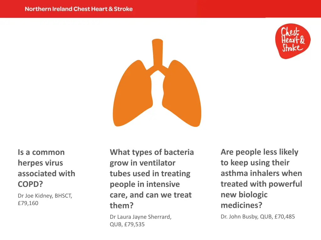 are people less likely to keep using their asthma