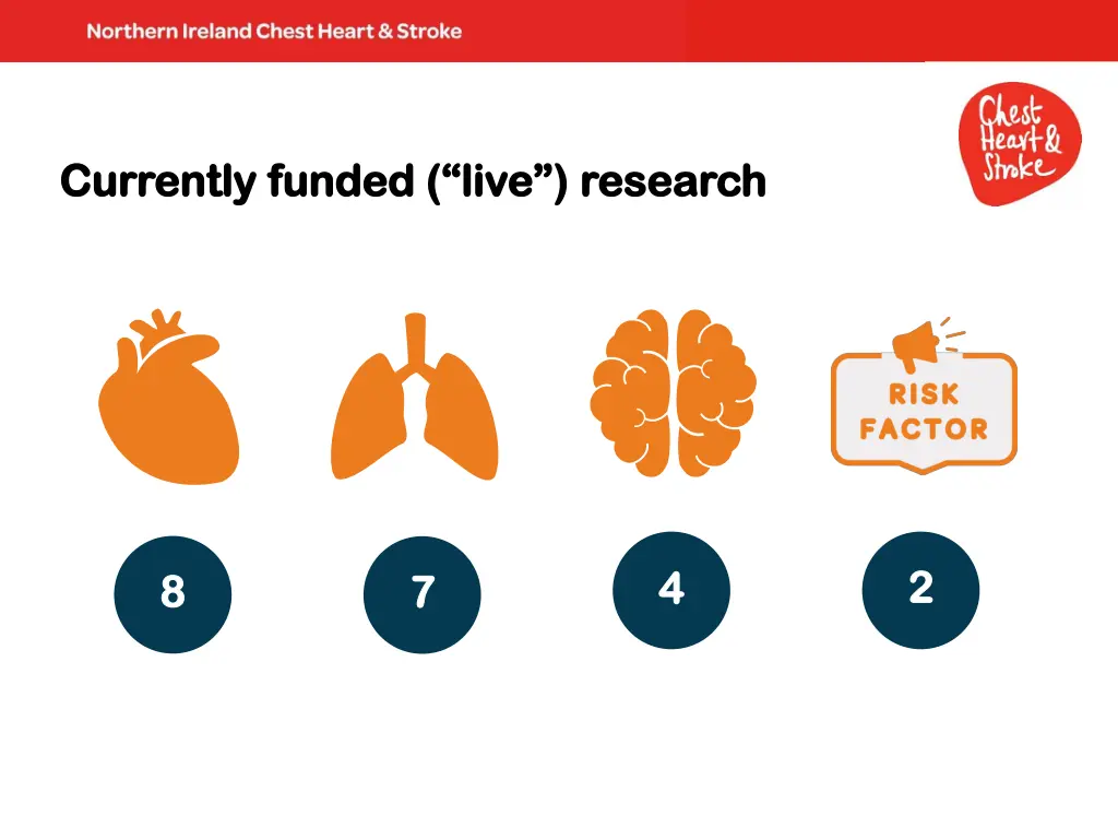 currently funded live research